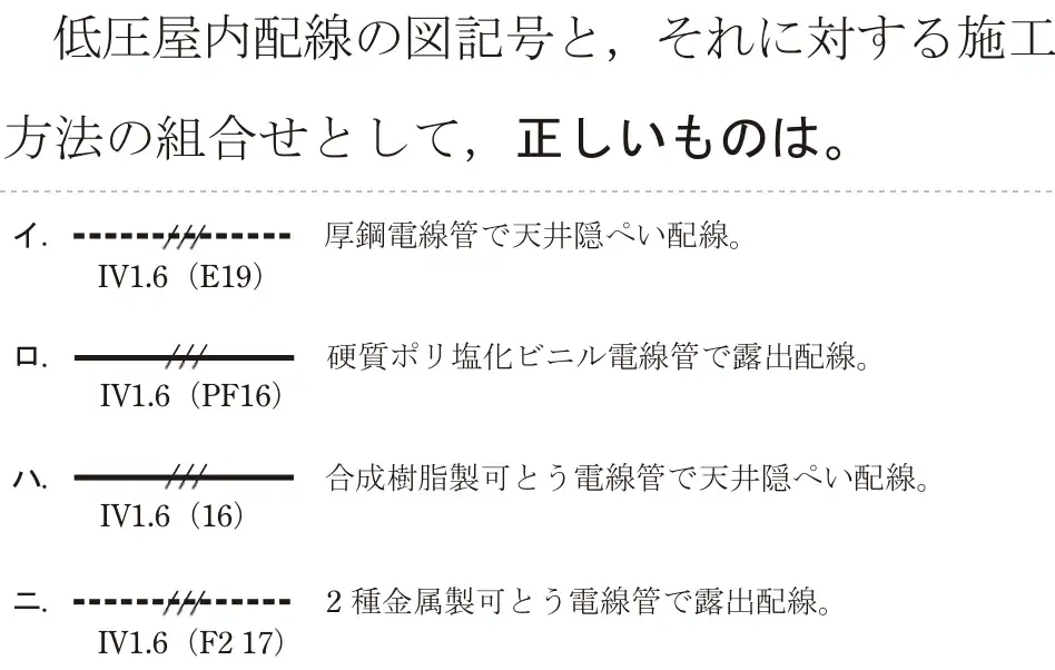 令和5年度下期（午前） 第二種電気工事士 学科試験 問21:低圧屋内配線の図記号と、それに対する施工方法の組合せとして、正しいものは。