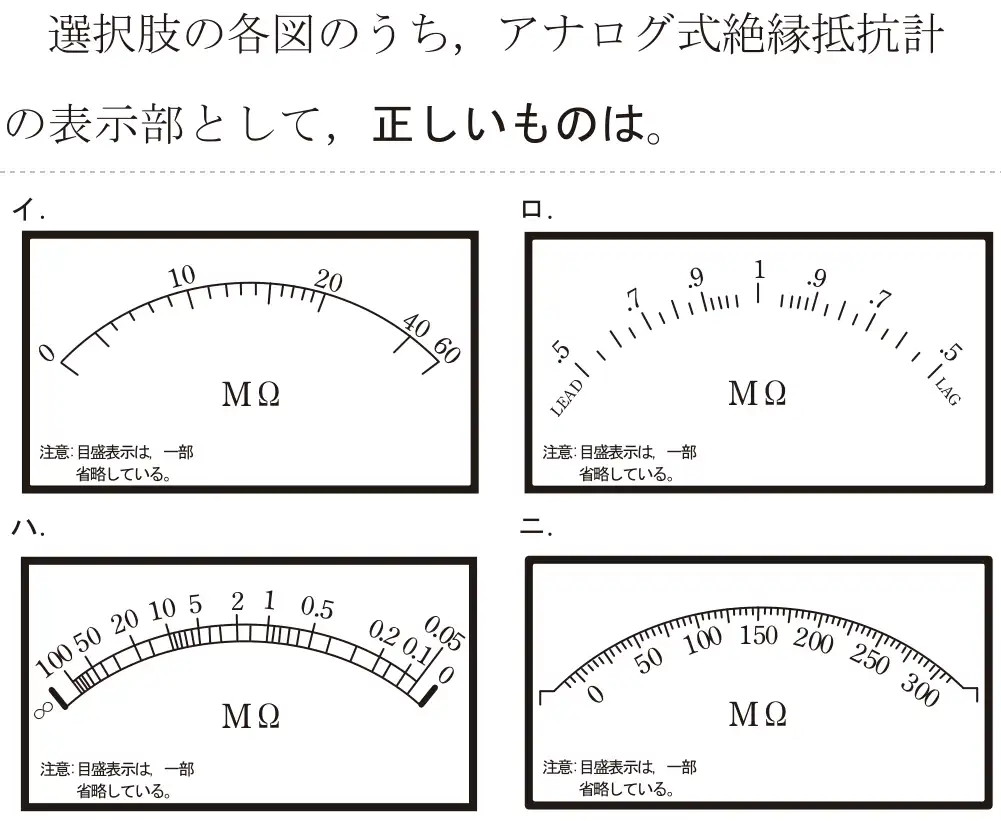 令和7年度上期 第二種電気工事士 学科試験 問25:選択肢の各図のうち、アナログ式絶縁抵抗計の表示部として、正しいものは。