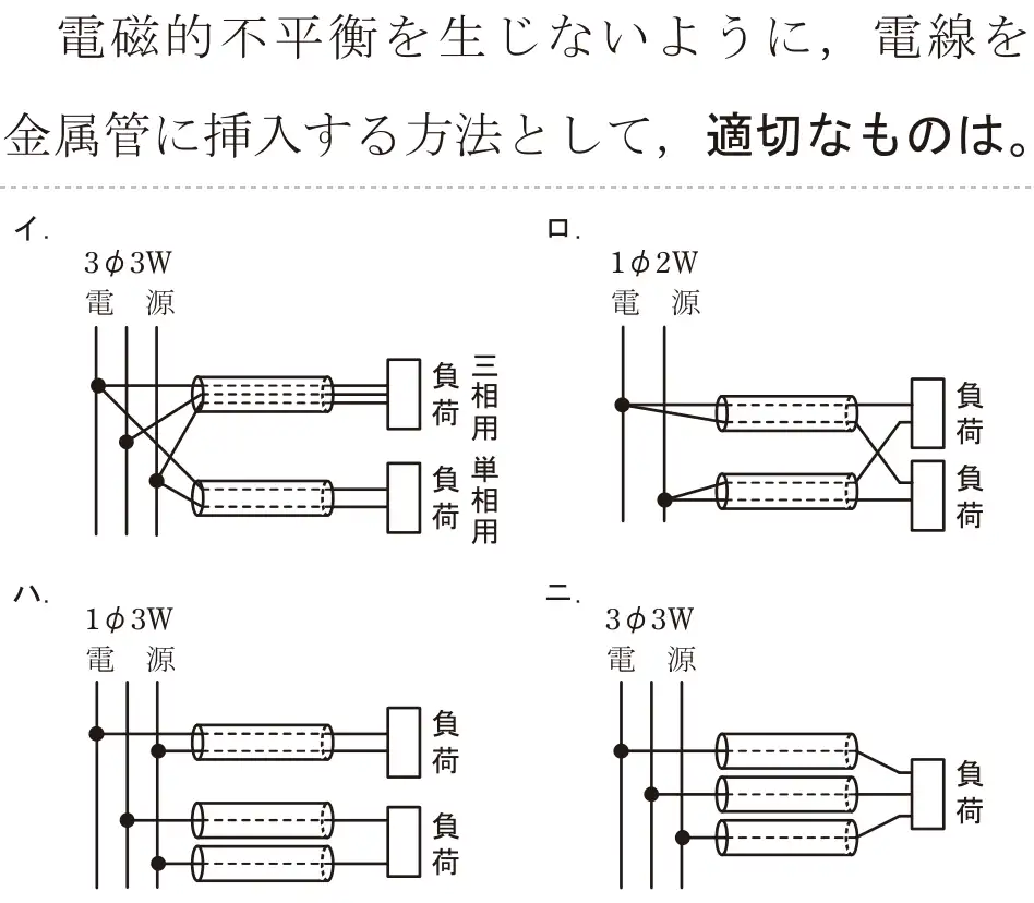 令和7年度下期 第二種電気工事士 学科試験 問23:電磁的不平衡を生じないように、電線を金属管に挿入する方法として、適切なものは。
